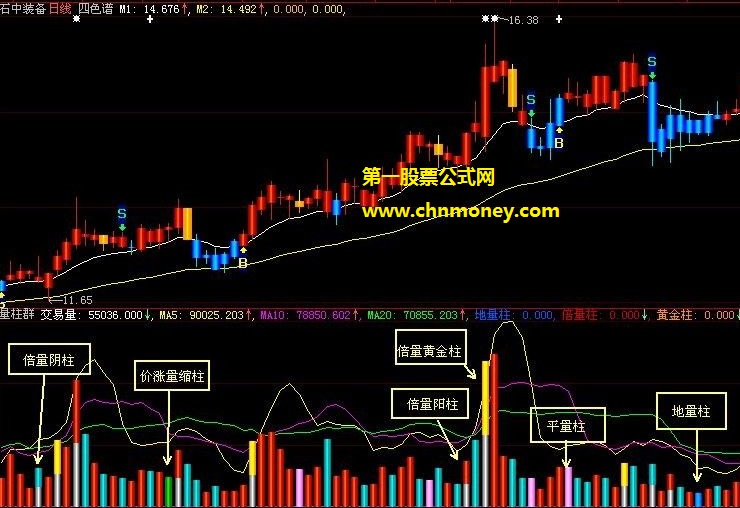 特意修改提高了柱子显示高度的自用六年3d量柱群副图公式