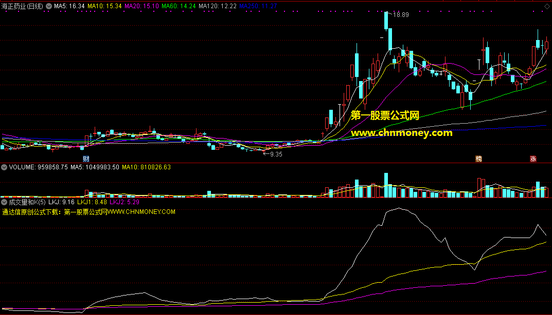 成交量加k线动力副图附实效图原创的源码不加密指标
