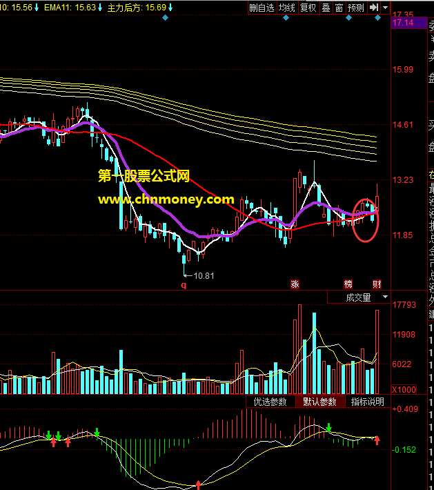 擒拿手主图将繁杂均线集合成三根均线选股胜率很高指标