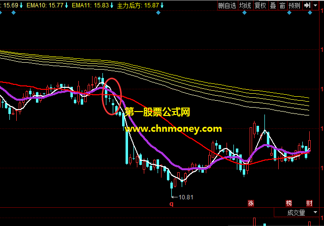 擒拿手主图将繁杂均线集合成三根均线选股胜率很高指标