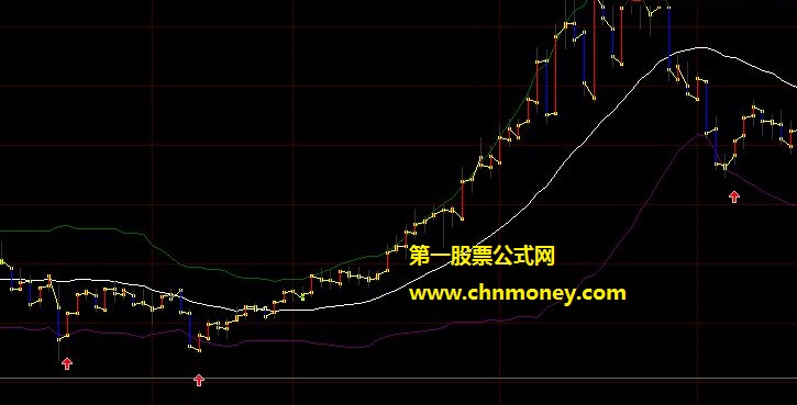 看图就明白特别直接确实有效果的大智慧布林线超跌买入主图公式