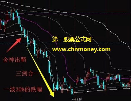 七剑和谐副图配合心法使用必能所向披靡未加密指标