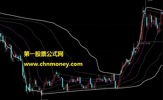 七剑和谐副图配合心法使用必能所向披靡未加密指标