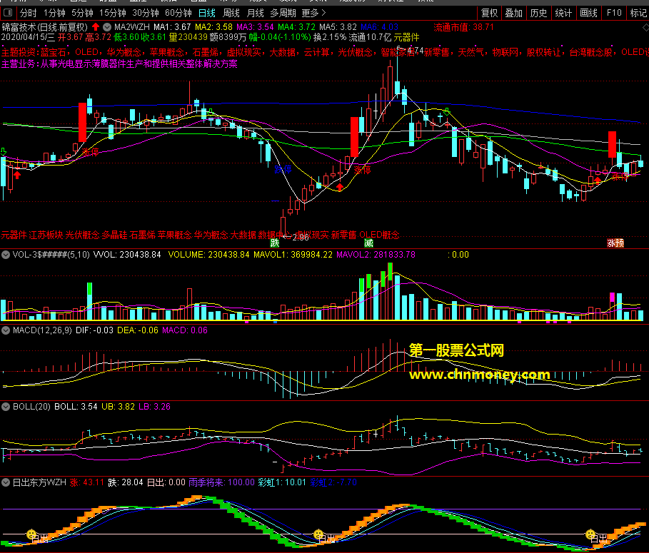 通达信日出东方选股公式--强不强自己看，能否赚钱就让市场去检验！