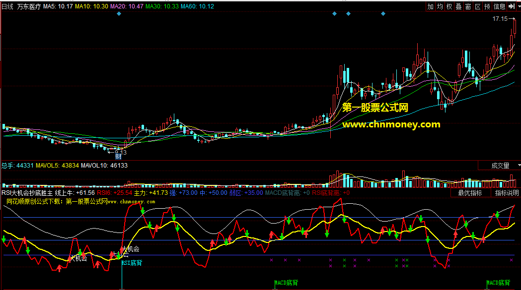 rsi大机会抄底胜主力