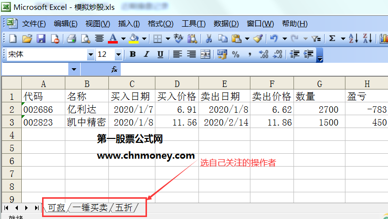 操作分析主图可在主图显示出买卖点及位置和盈亏金额指标