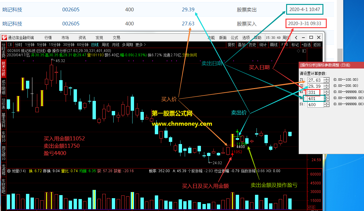 操作分析主图可在主图显示出买卖点及位置和盈亏金额指标