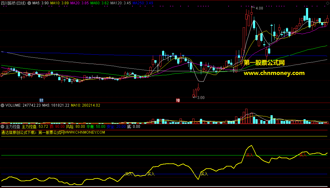 独具一格有详细用法介绍的主力控盘系数副图指标