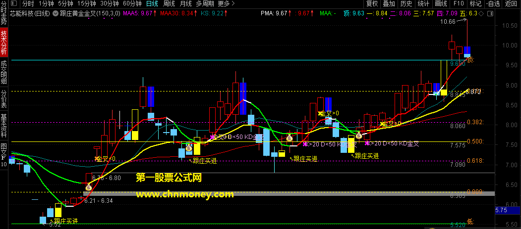 一个在用协助看盘分析非常好的跟庄买进黄金分割金叉组合主图指标