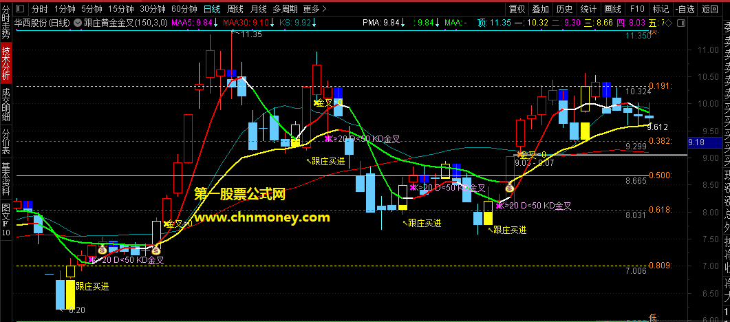 一个在用协助看盘分析非常好的跟庄买进黄金分割金叉组合主图指标