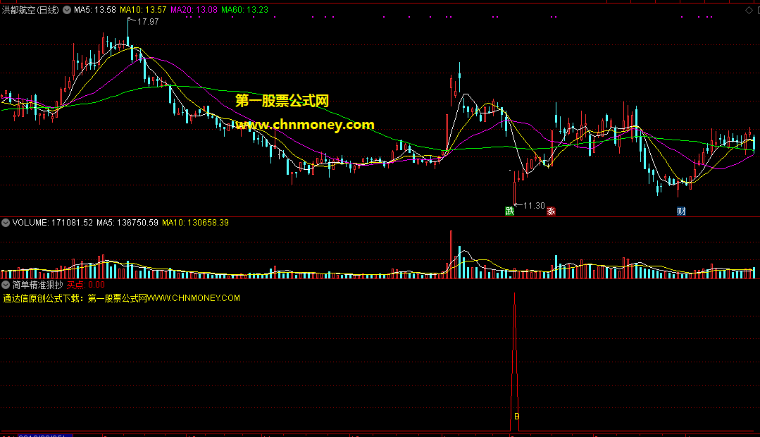 简单精准狠抄大底，既能选股也能预警，绝不放过任何一支启动的牛股妖股！