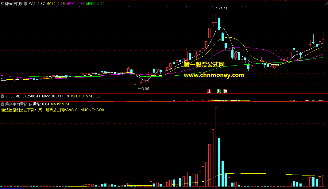 绝密主力量能副图不做无主力的票只做那些有主力介入的强势票指标