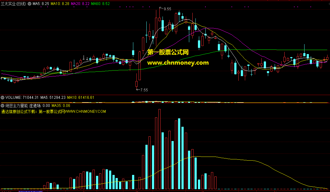 绝密主力量能副图不做无主力的票只做那些有主力介入的强势票指标