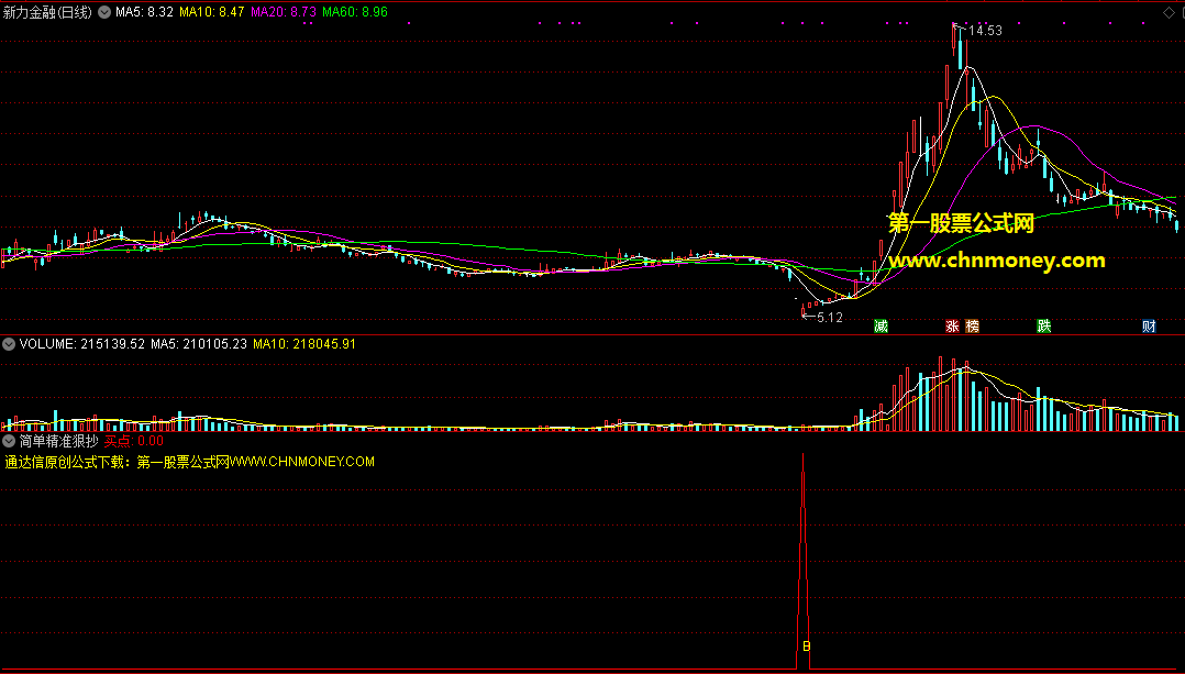 简单精准狠抄大底，既能选股也能预警，绝不放过任何一支启动的牛股妖股！