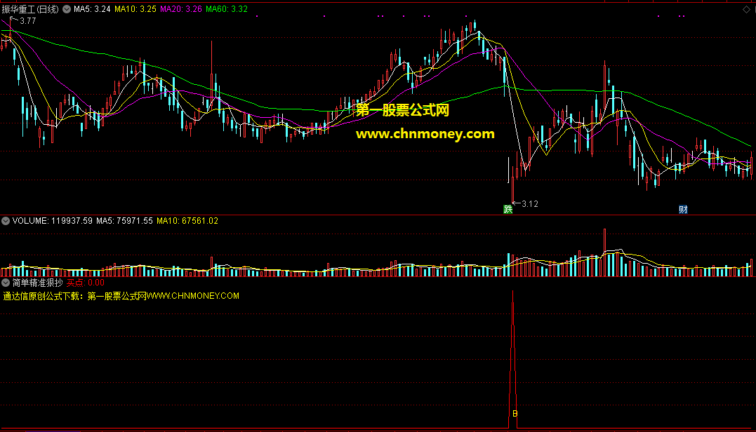 简单精准狠抄大底，既能选股也能预警，绝不放过任何一支启动的牛股妖股！