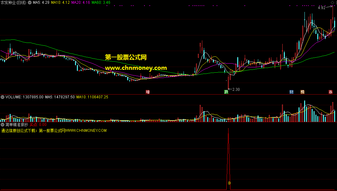 简单精准狠抄大底，既能选股也能预警，绝不放过任何一支启动的牛股妖股！