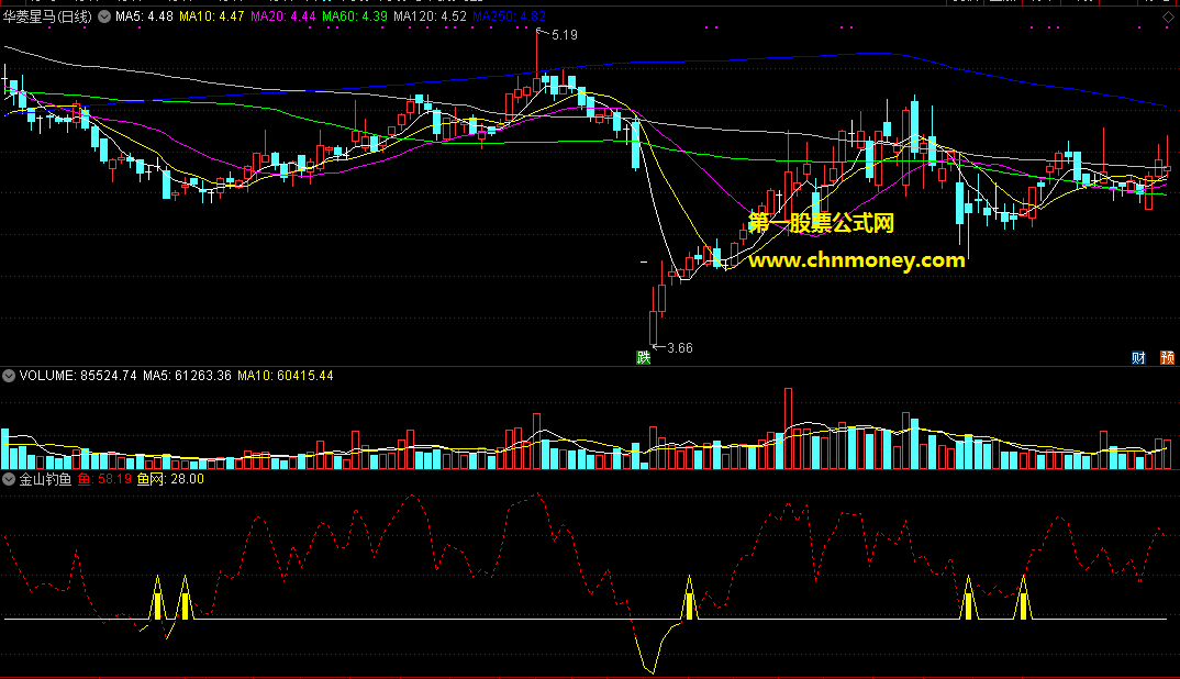 通达信公式金山钓鱼副图附效果截图朋友给的无未来指标