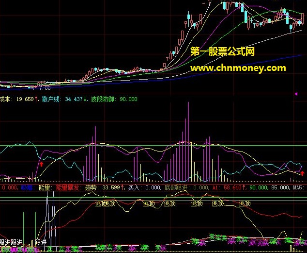 自己昨日尝试优化修正完毕的蓝筹系数散户接盘波段防御副图公式