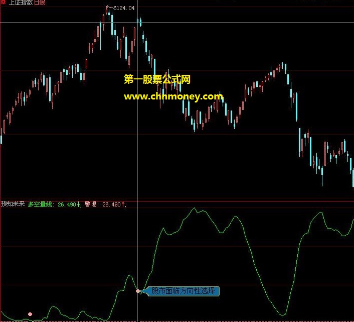 可对a股大盘趋势转变作出预测的股市面临方向性选择提示副图公式