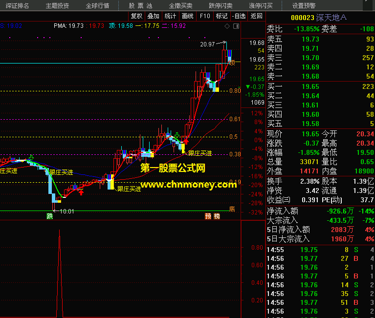 通达信注意进半仓副图全周期日周60分钟都可以用选股公式