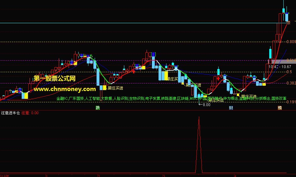 通达信注意进半仓副图全周期日周60分钟都可以用选股公式