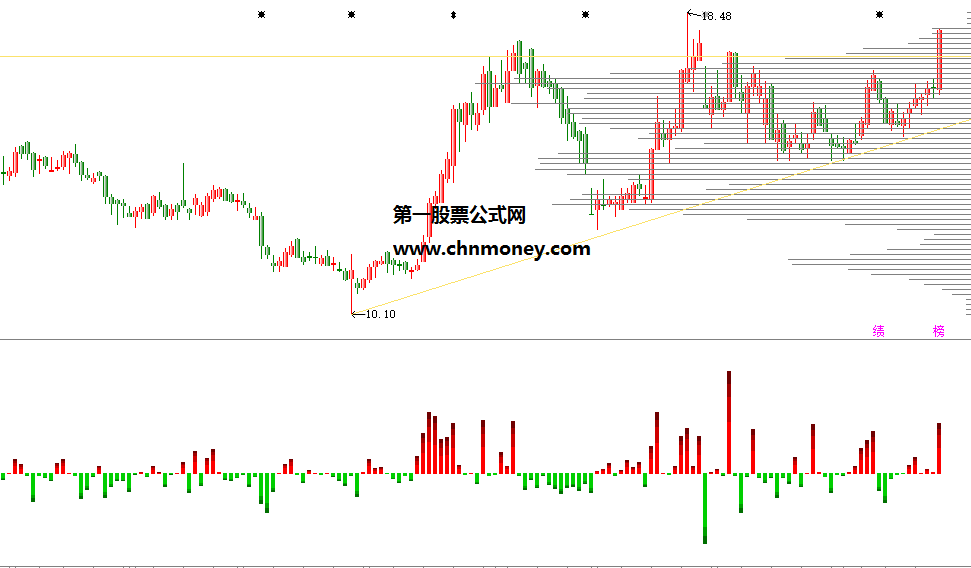 资金流变d组合资金流变1改写版副图配图加密不限时公式