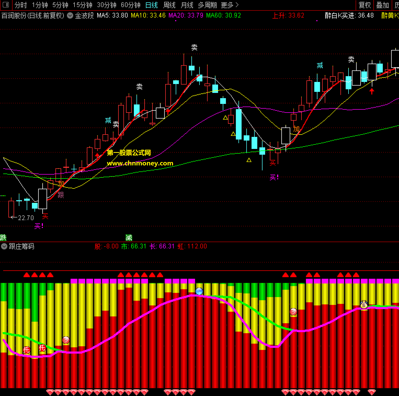 金波段指标（主图 通达信 贴图 ）很强悍靠谱源码分享！