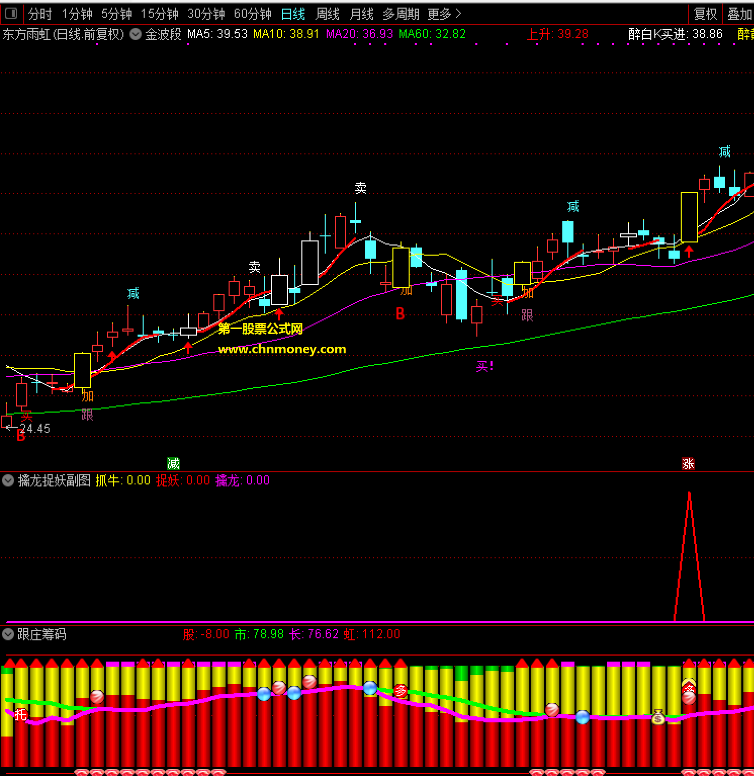 金波段指标（主图 通达信 贴图 ）很强悍靠谱源码分享！