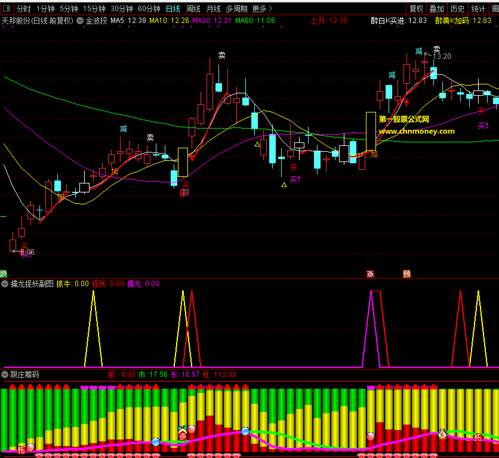 金波段指标（主图 通达信 贴图 ）很强悍靠谱源码分享！