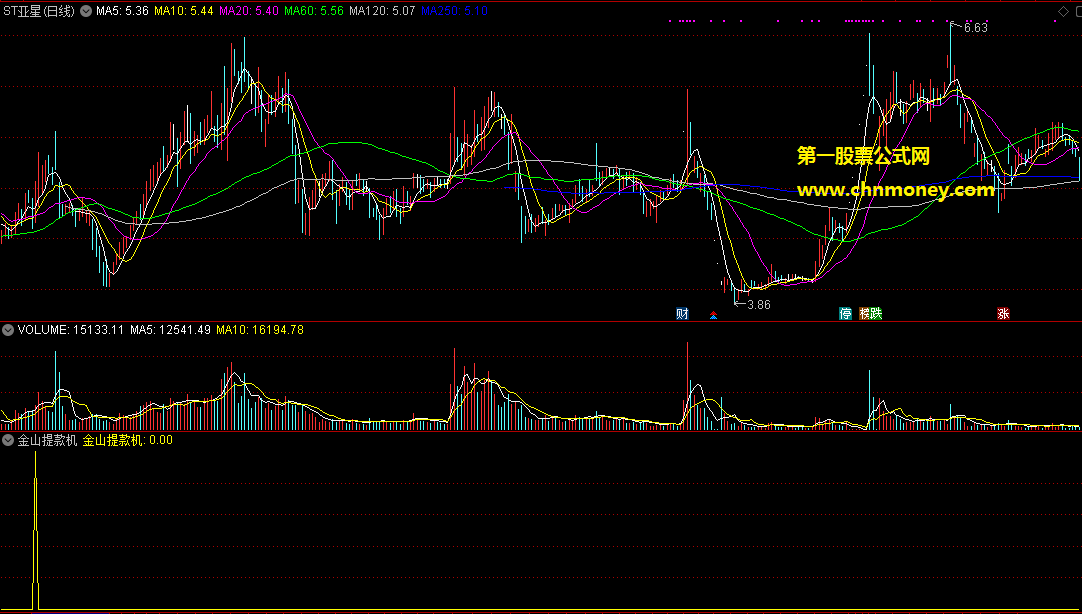 金山提款机副图指标，包含了通达信无未来选股公式，请大伙放心去用吧