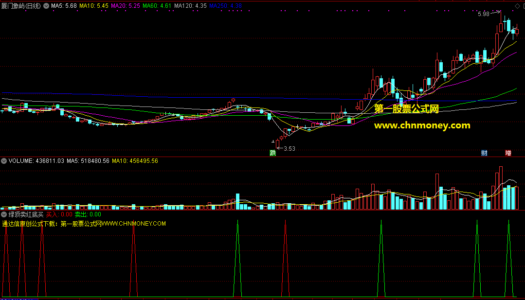 绿顶卖红底买副图修改后给刚入市股友的初级无未来指标