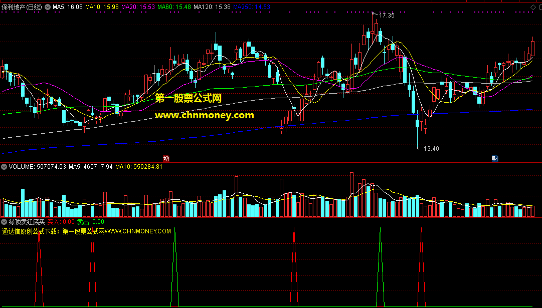 绿顶卖红底买副图修改后给刚入市股友的初级无未来指标