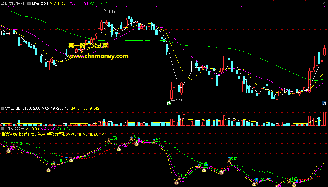 一个抄底和逃顶的好指标，信号比较清晰且简单实用，真可谓大道至简了！