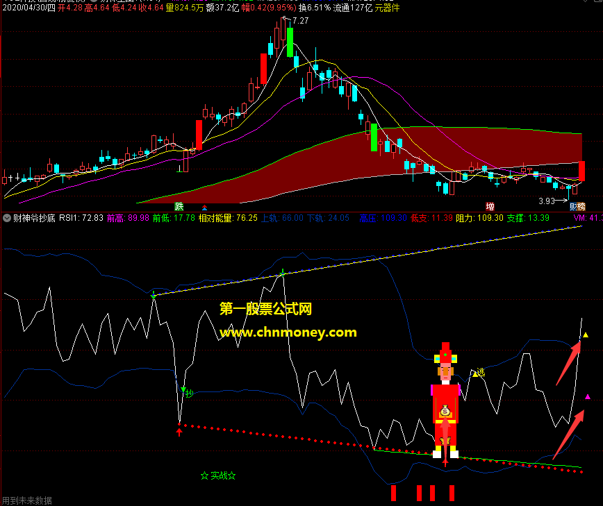 财神爷指标一套包含了主副图可以根据不同附图条件来选股效果不错的指标