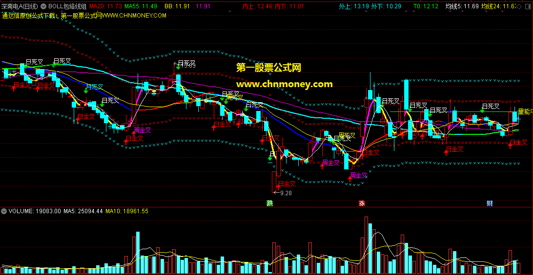 boll包络线组合变色kdj金死叉主图指标，无未来且去除了多余代码有加密