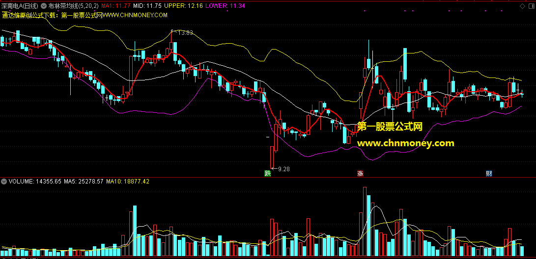 布林带均线主图指标，用来参考趋势还算可以无加密的指标