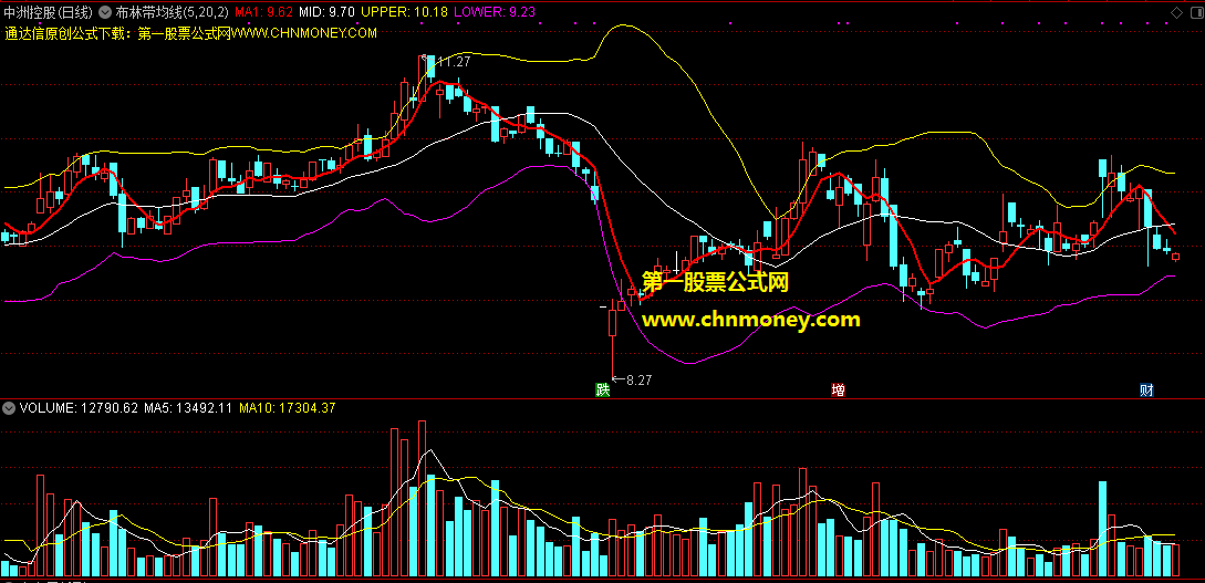 布林带均线主图指标，用来参考趋势还算可以无加密的指标
