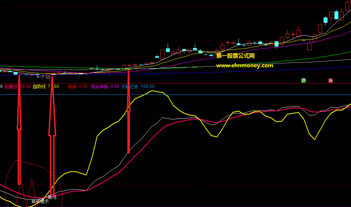 底部黑马副图指标,多年前收集到已经进行局部优化准确率蛮高