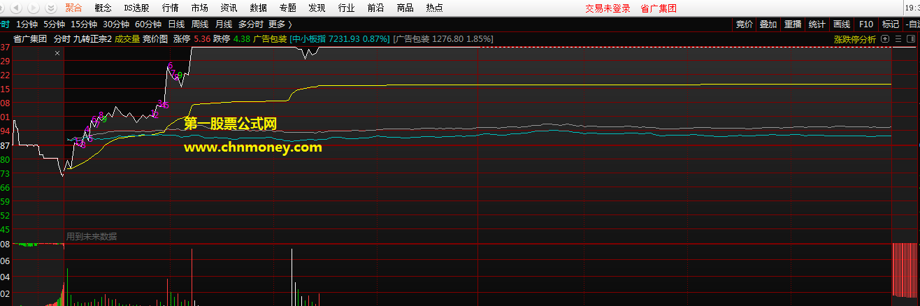 通达信版--九转分时（主图 通达信 贴图）分时主图和k线主图双用，最正宗九转指标