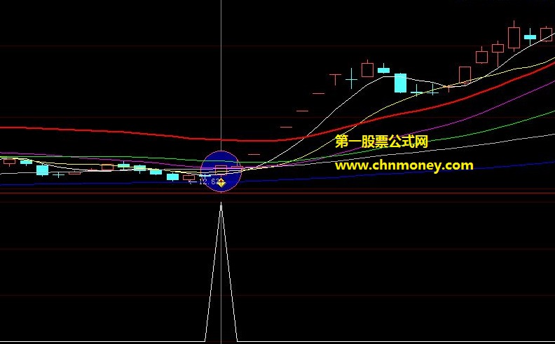 再发一个大跌行情后适用利用底部战法技术来选股的超级底部冲天炮优化选股公式