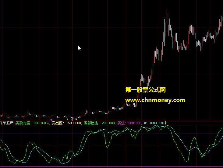 以个股的买卖力度综合决定买进的底部追击副图公式