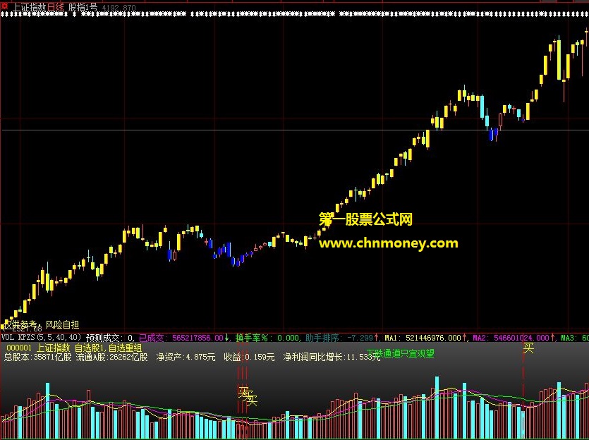 个人感觉帮你找准整体趋势方向挺有用的股指1号主图公式