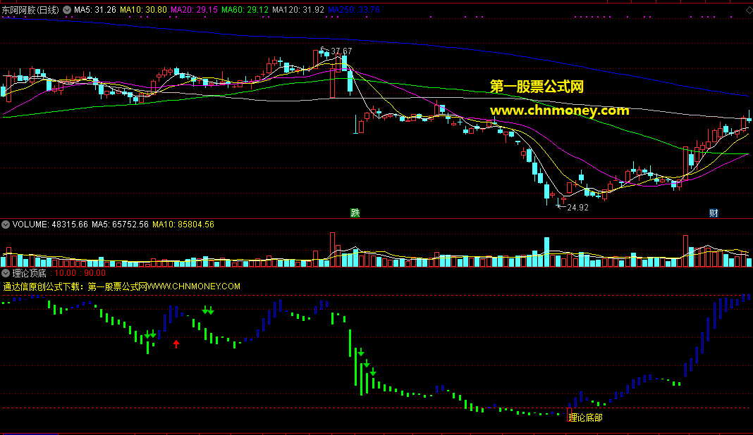 理论顶底指标（副图 通达信 贴图）绝对抄底精品源码无加密且无未来