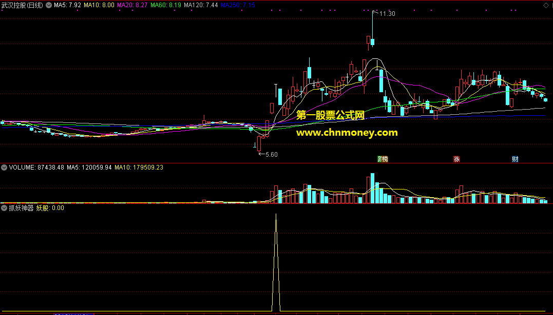 抓妖神器指标（副图 选股 通达信 贴图）当天早盘选底部妖股上车第二天择机操作