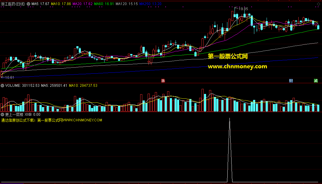 更上一层楼指标（副图 选股 通达信 贴图）抓到了龙头就是暴利,若没抓到也会有点利润