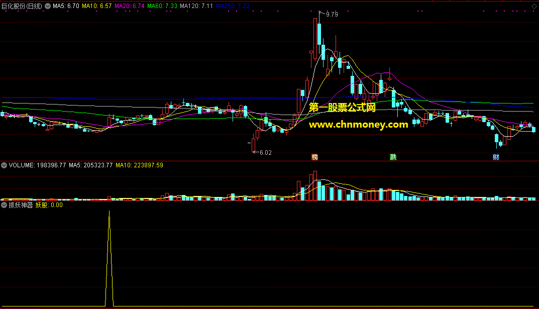 抓妖神器指标（副图 选股 通达信 贴图）当天早盘选底部妖股上车第二天择机操作
