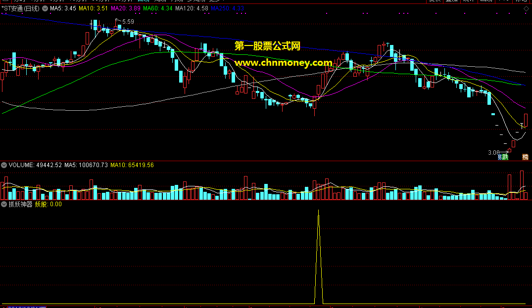 抓妖神器指标（副图 选股 通达信 贴图）当天早盘选底部妖股上车第二天择机操作