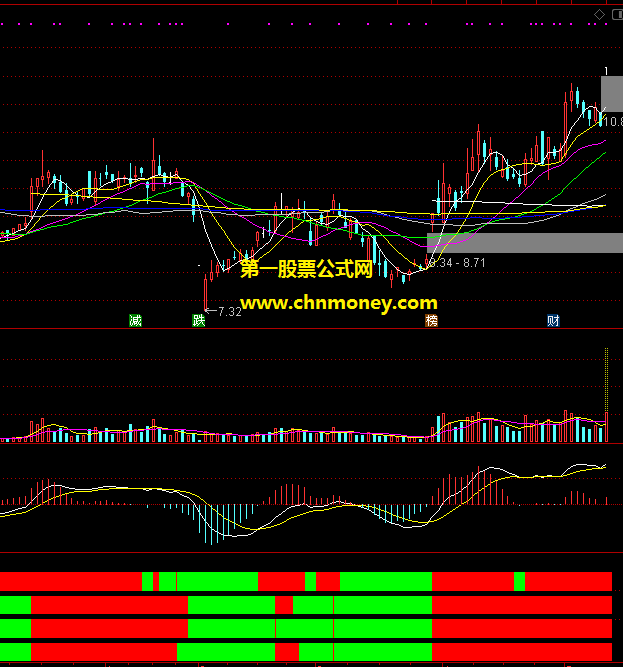 主力监控-鸿文指标（副图 通达信 贴图）实用比较强有加密！在日线和周线下都适用！
