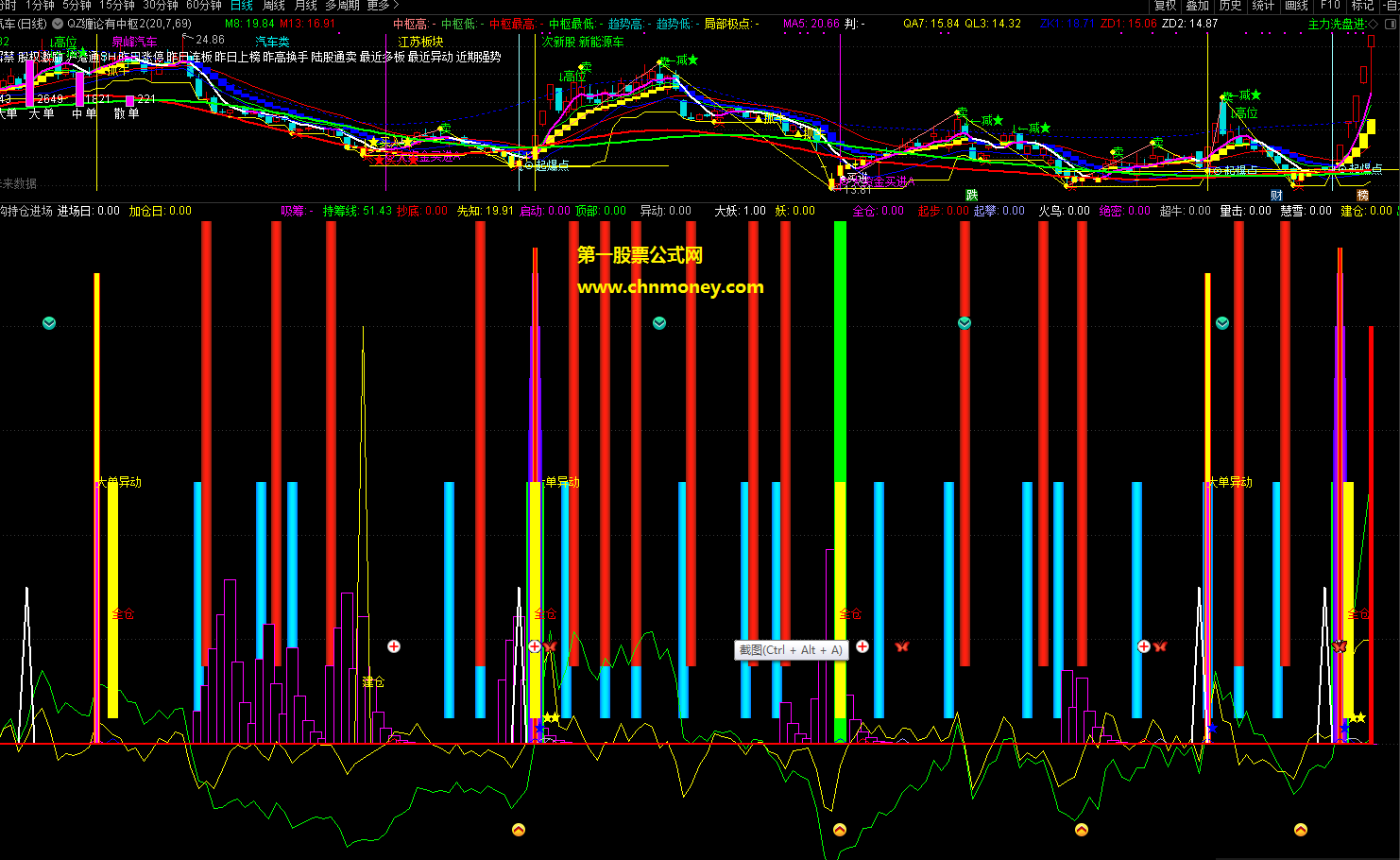 机构持续加仓进场指标（副图 通达信 贴图）有未来函数，加密