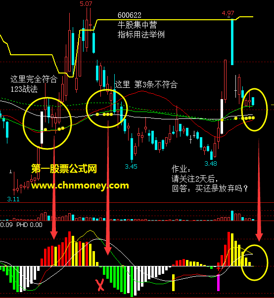 nxz-macd指标（副图 通达信 贴图）来自大师的干货:牛股集中营指标无加密源码+战法图解以及macd实战优化